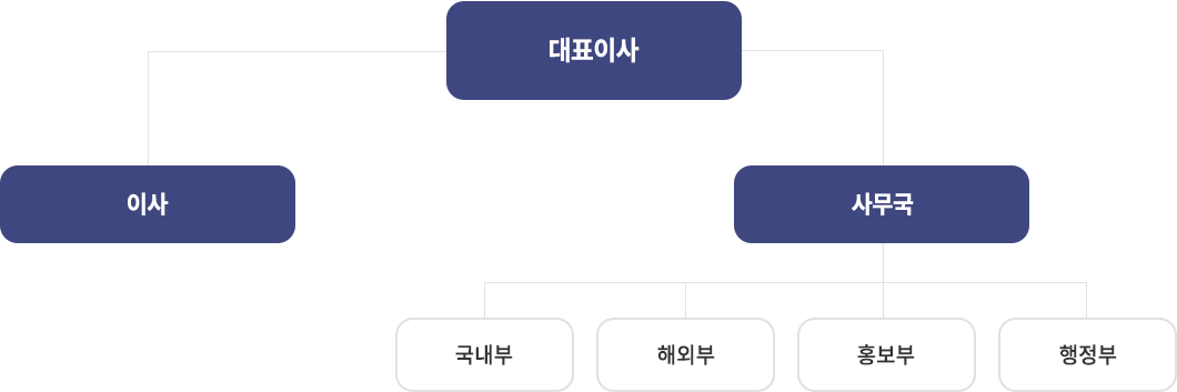 조직도